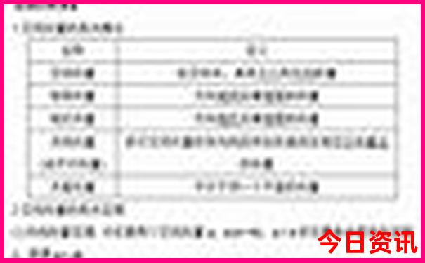 暑假最佳旅游路线